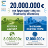 20 εκατ. ευρώ στους Δήμους της Στερεάς Ελλάδας για δρόμους – Νέες χρηματοδοτήσεις από την Περιφέρεια